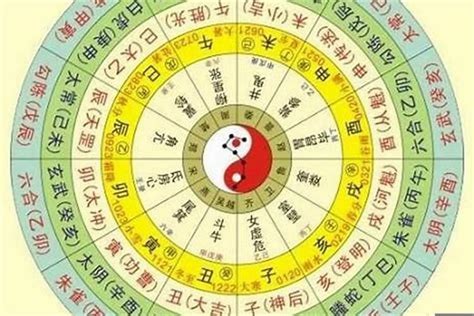 五行算命法|免費八字算命、排盤及命盤解說，分析一生的命運